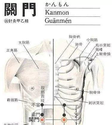 關門穴